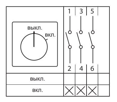 Переключатель кулачковый ПК-2-13 25А 3P "ВКЛ-ВЫКЛ" EKF PROxima