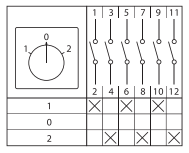 Переключатель кулачковый ПК-1-23 32А 3P «1-0-2» IP65 EKF