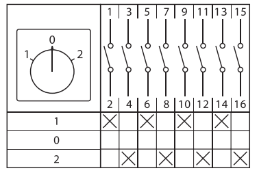 Переключатель кулачковый ПК-1-24 25А 4P "1-0-2" с блокировкой IP65 EKF PROxima
