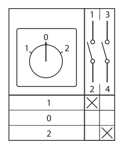 Переключатель кулачковый ПК-1-21 25А 1P "1-0-2" EKF PROxima