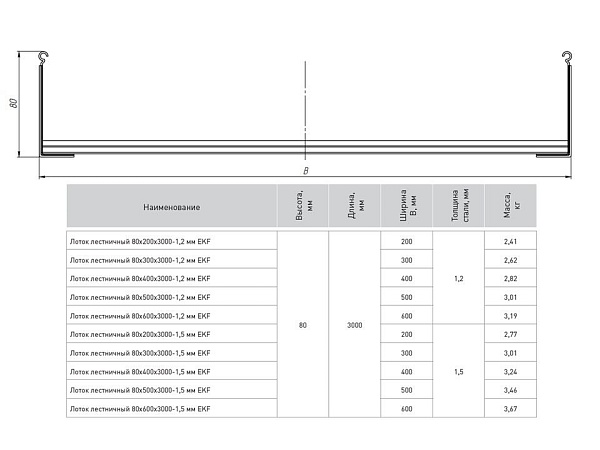 Лоток лестничный 80x300x3000-1,5 мм EKF