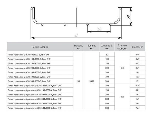 Лоток проволочный усиленный 30x100x3000-4,8 мм EKF