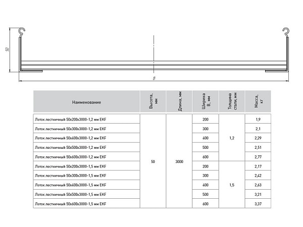 Лоток лестничный 50x500x3000-1,5 мм EKF
