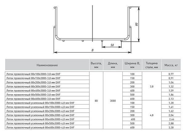 Лоток проволочный усиленный 80x100x3000-4,8 мм EKF