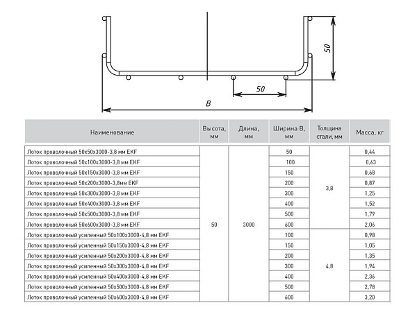 Лоток проволочный усиленный 50x150x3000-4,8 мм EKF