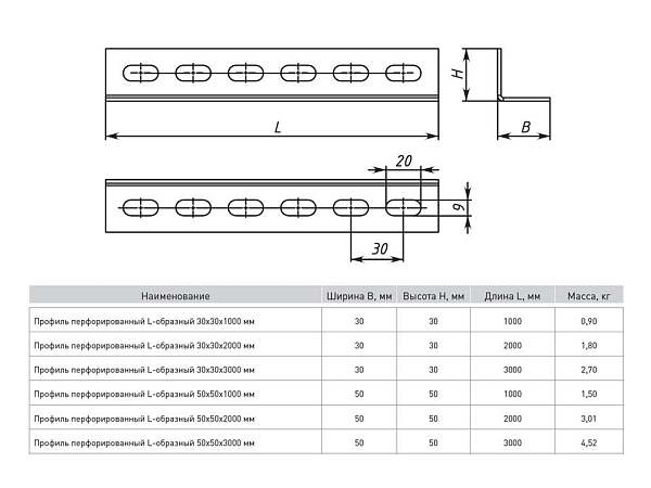 Профиль перфорированный L-образный 30x30x3000 мм (2 мм) EKF